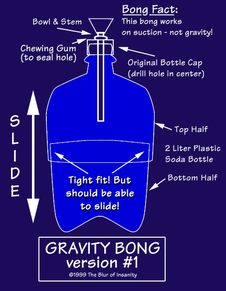 How To Make A Foil Bowl For A Gravity Bong