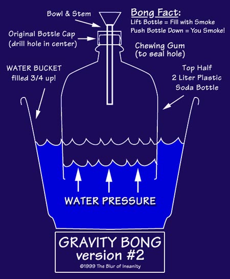 gravity2bp.jpg