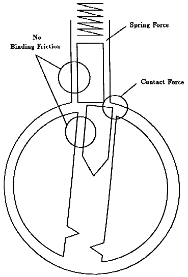 Figure 5.3 - p14-nt.gif