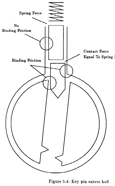 Figure 5.4 - p15-nt.gif