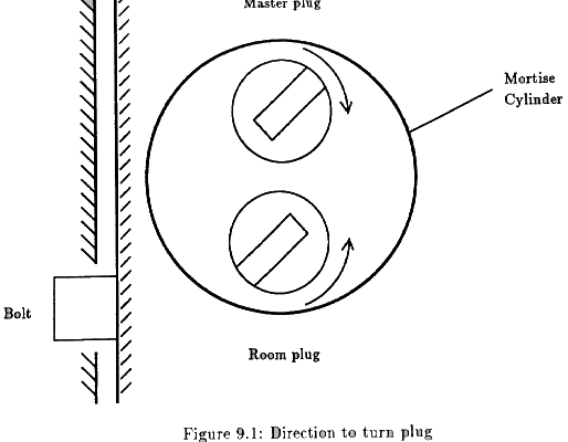 Figure 9.1 - p26b-nt.gif