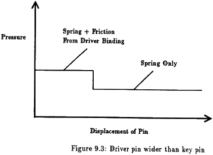 Figure 9.3 - p31b-nt.gif