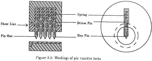 Figure 2.1 - p6b-nt.gif