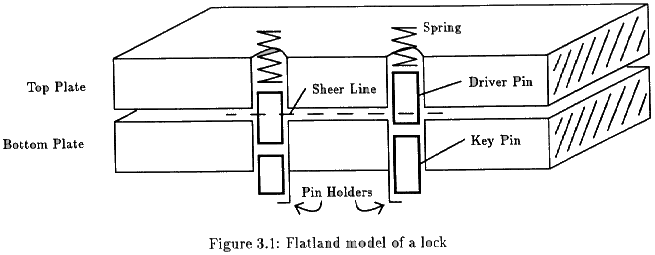 Figure 3.1 - p8a-nt.gif